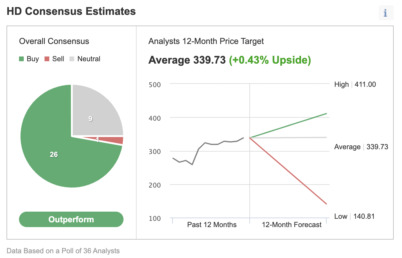 Consensus Estimates.