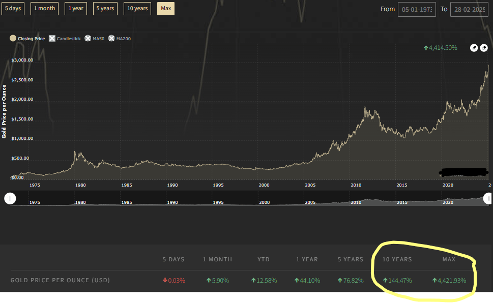 XAU/USD Price