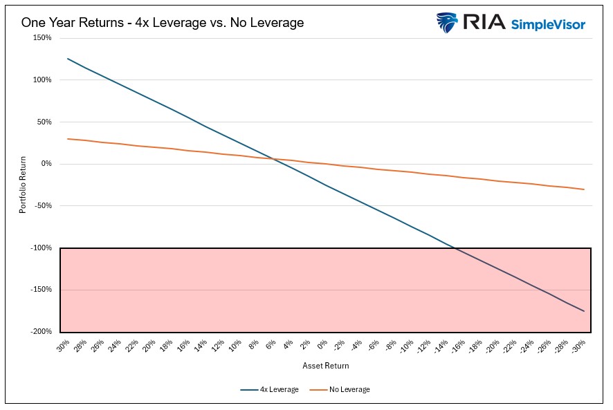 1-Year Returns