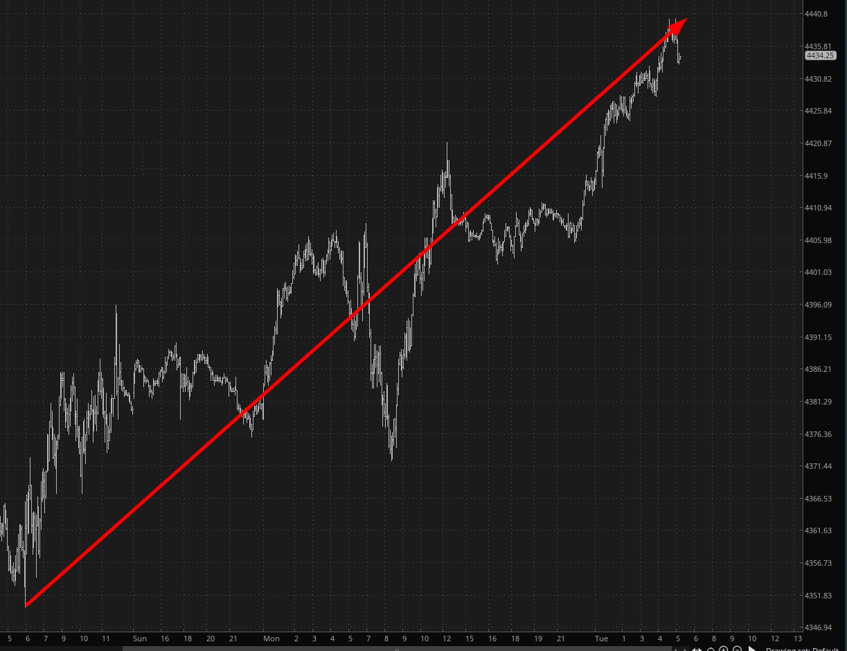 ES Chart