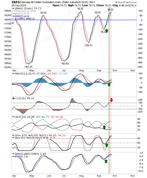 NASI-Daily Chart