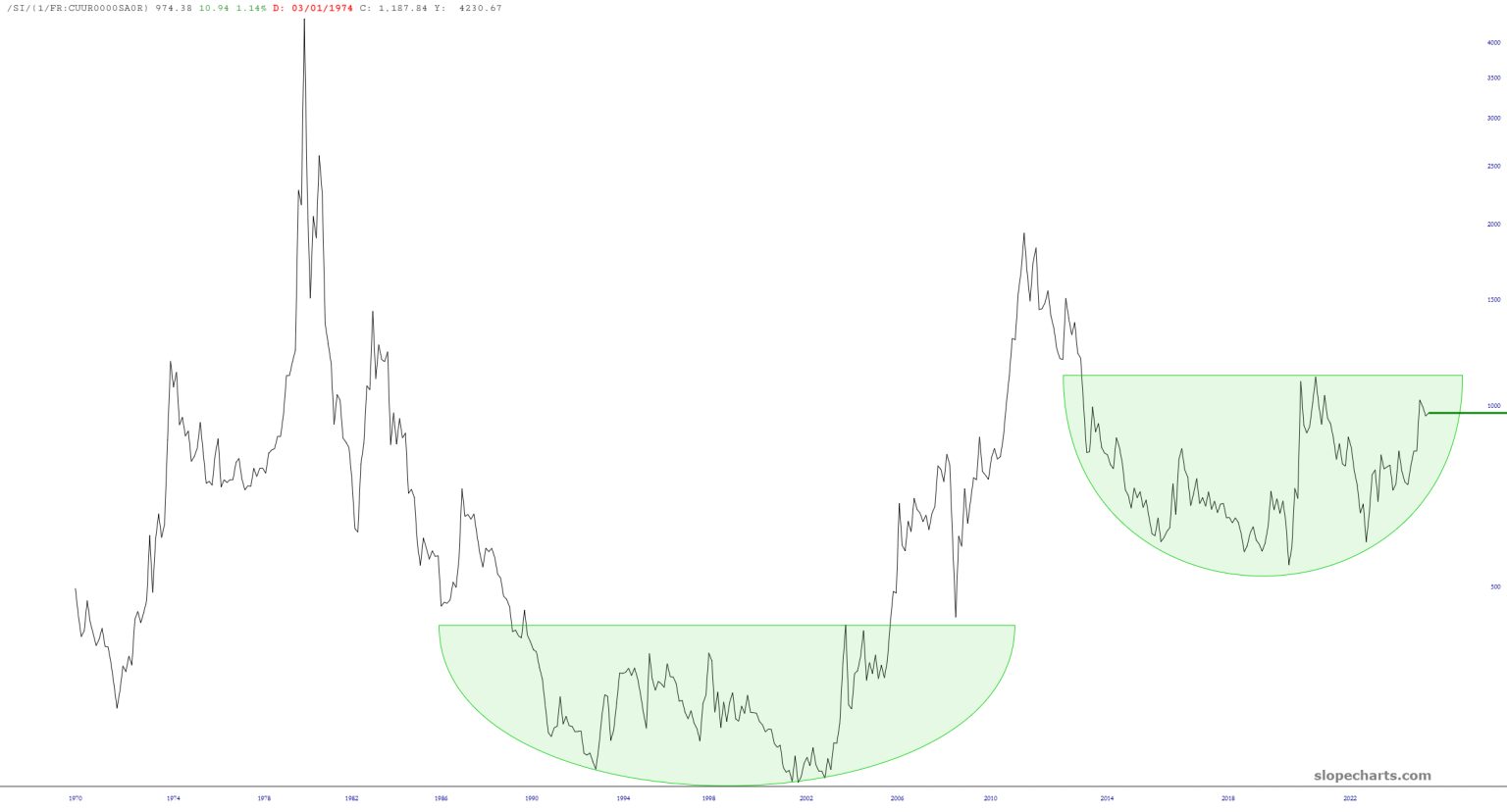 Silver Futures Price Chart