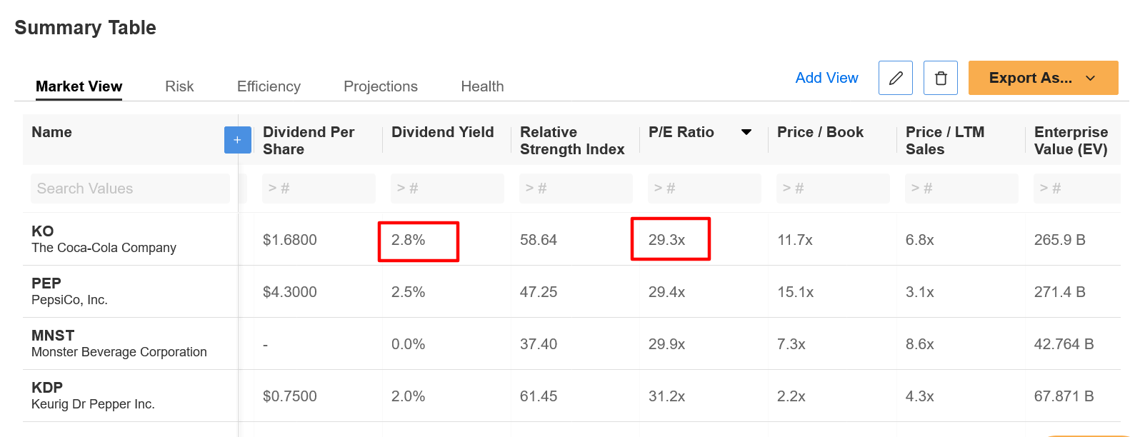 KO Peer Valuation Chart