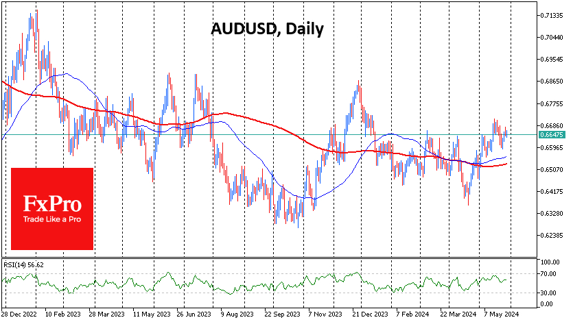 AUD/USD-Daily Chart