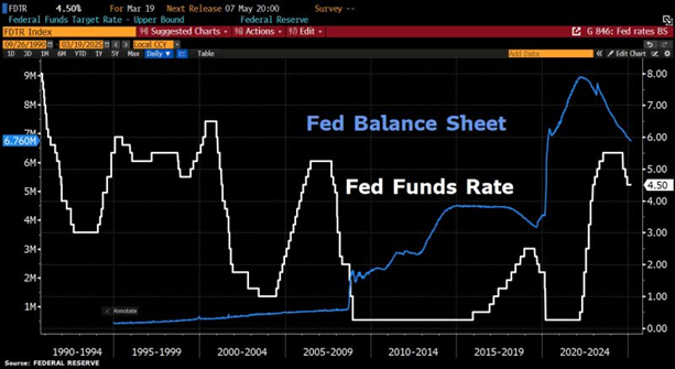 Fed Balance Sheet