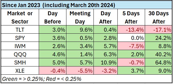 Additional Indexes And Sectors Performance