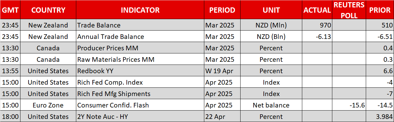 Economic Calendar