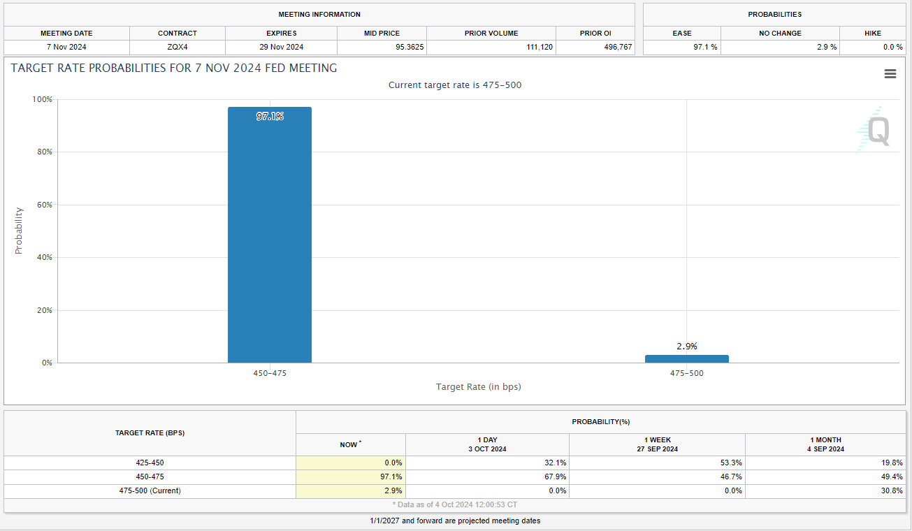 Target Rate Probabilities