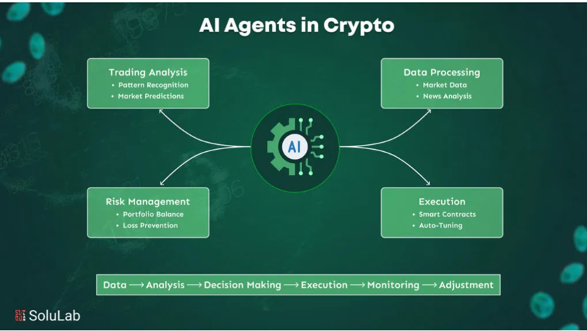 AI Agents in Crypto