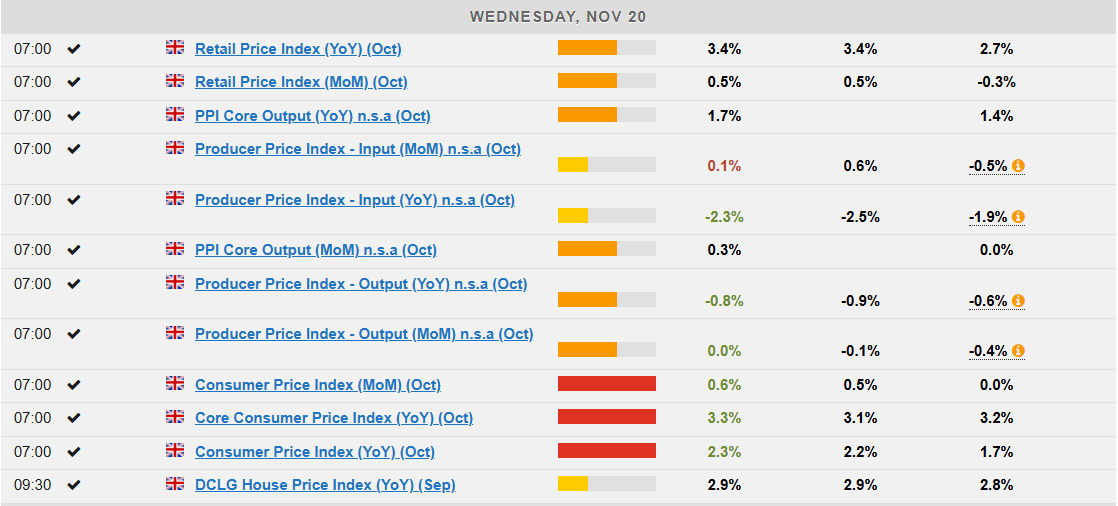 Economic Calendar for Nov 20