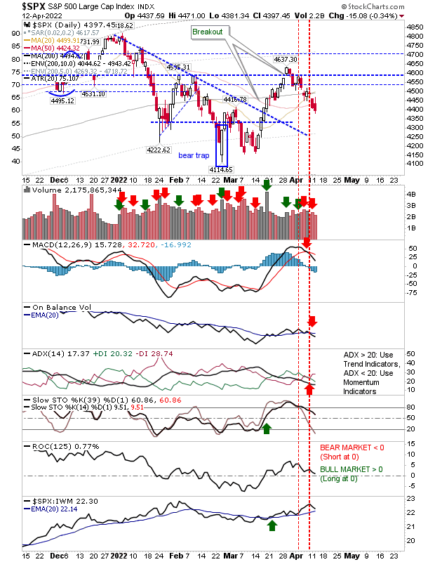 SPX Daily Chart