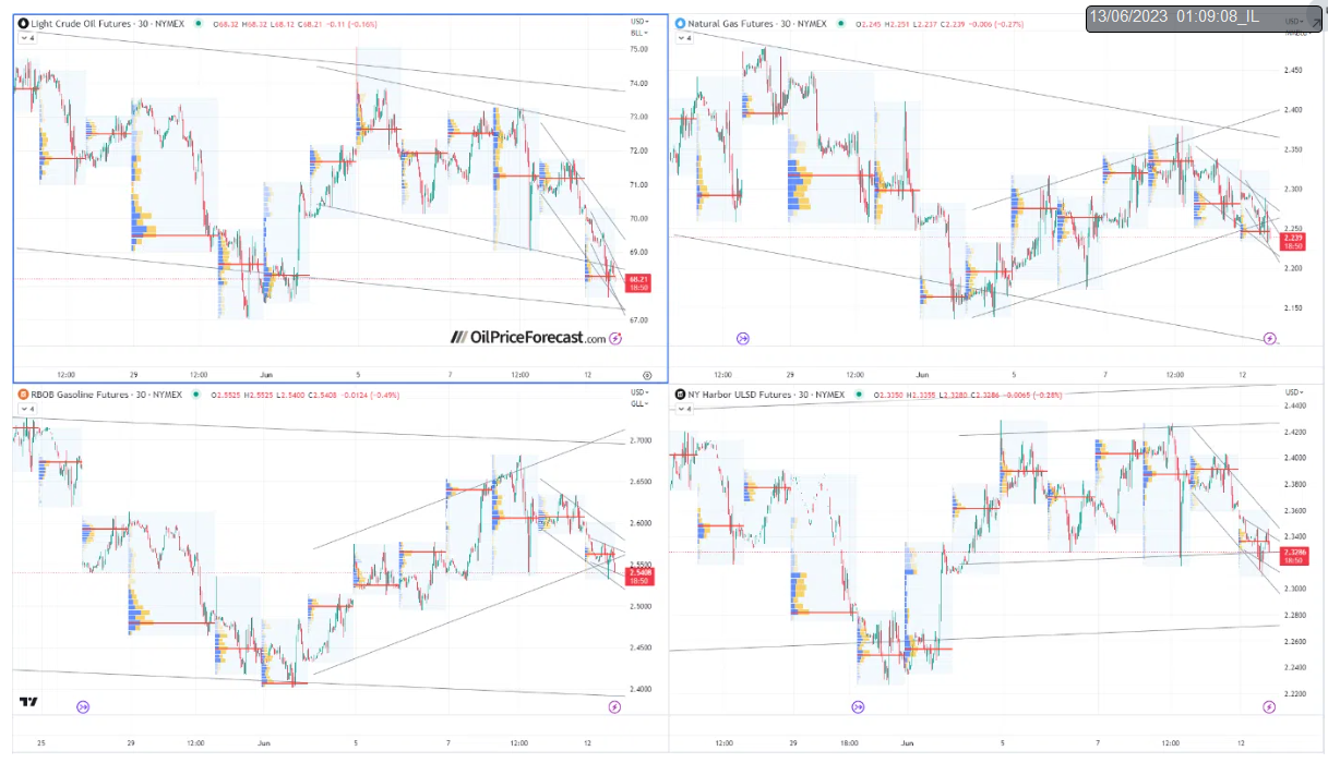 Continuous Futures Contracts