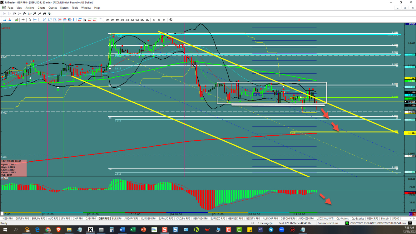 GBP/USD price chart.