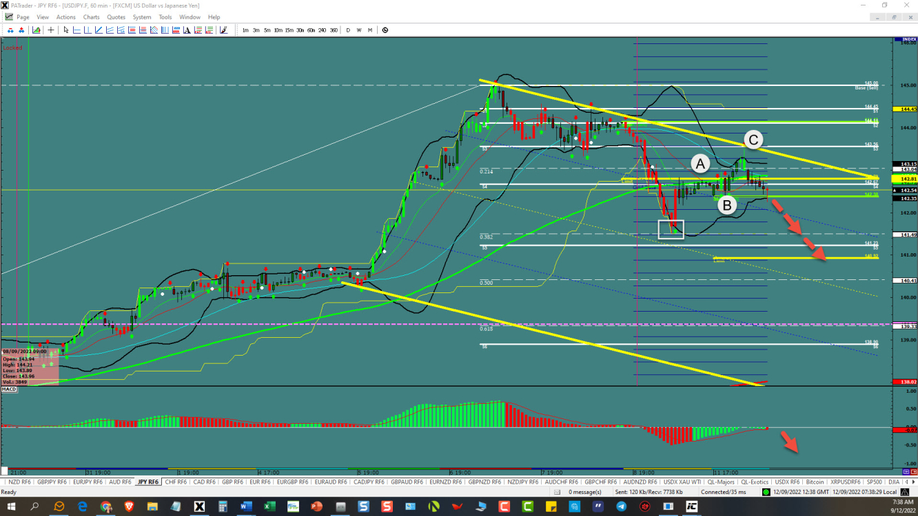 USD/JPY price chart.