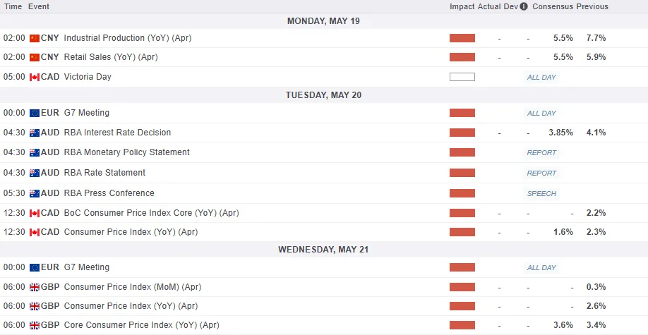 Economic Calendar