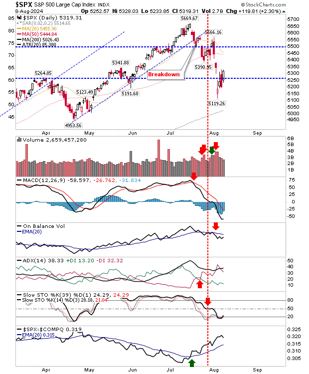 SPX-Daily Chart