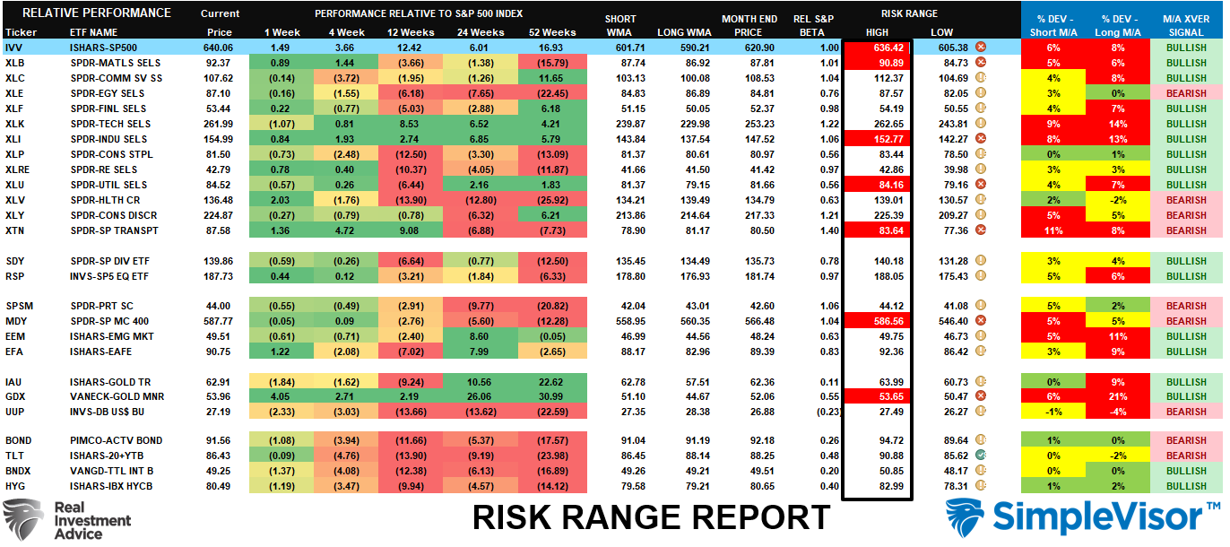 Risk-Range-Report