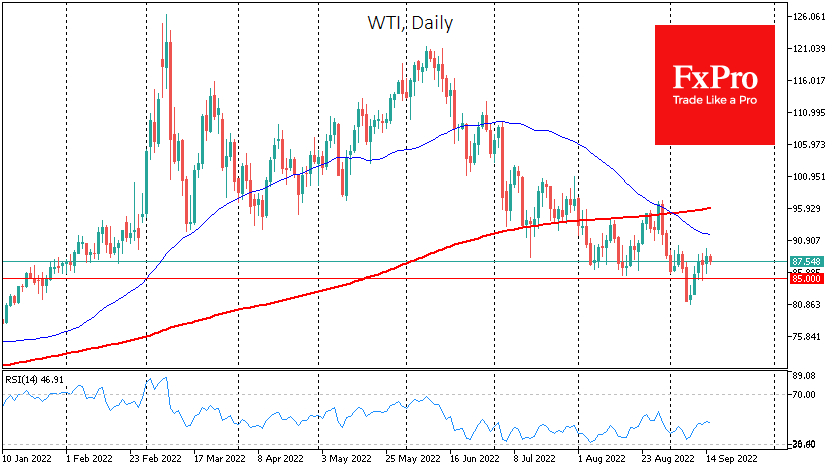 WTI oil daily chart.