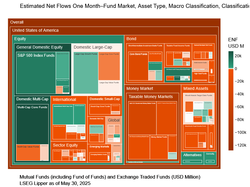 ENF 1-Month-Fund Market, Asset Type, Macro Classification