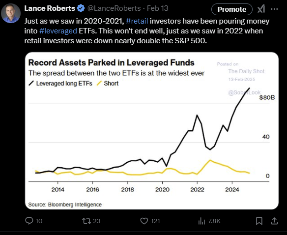 Lance Roberts Tweet