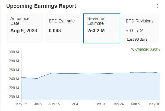 Dutch Bros Upcoming Earnings