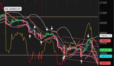 Nasdaq Chart