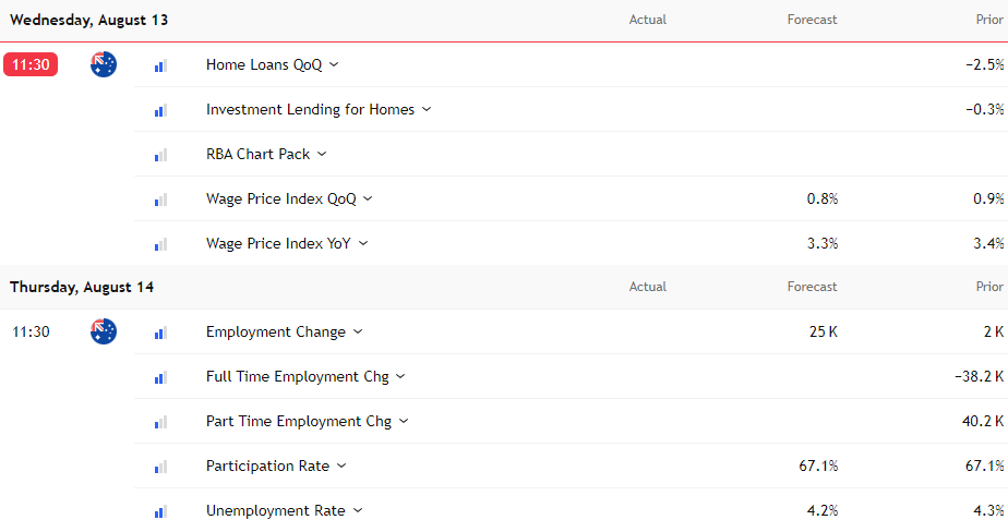 Economic Calendar