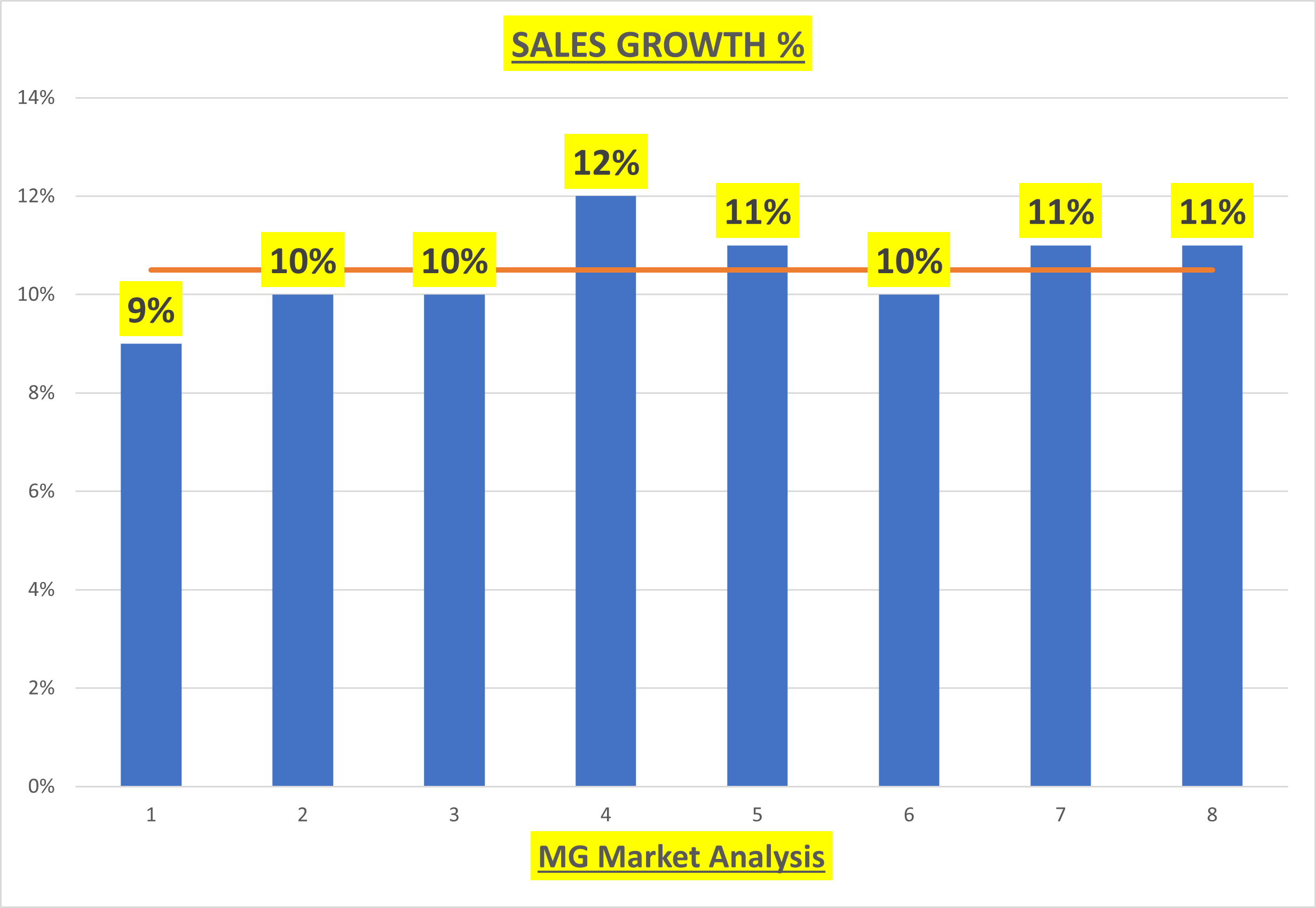 Adobe Sales Growth