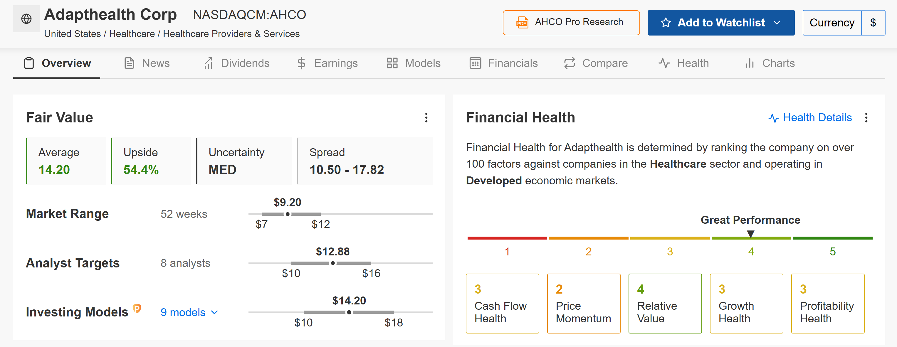 AdaptHealth Fair Value