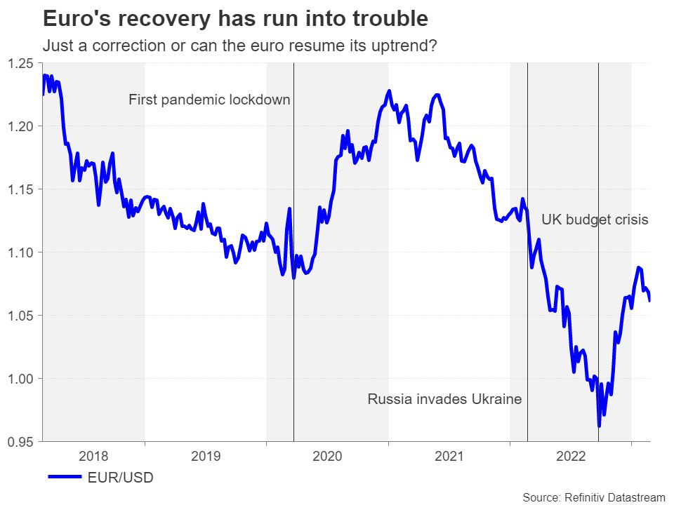 Euro Rebound Falters Despite Easing Recession Fears; Can It Be Salvaged?