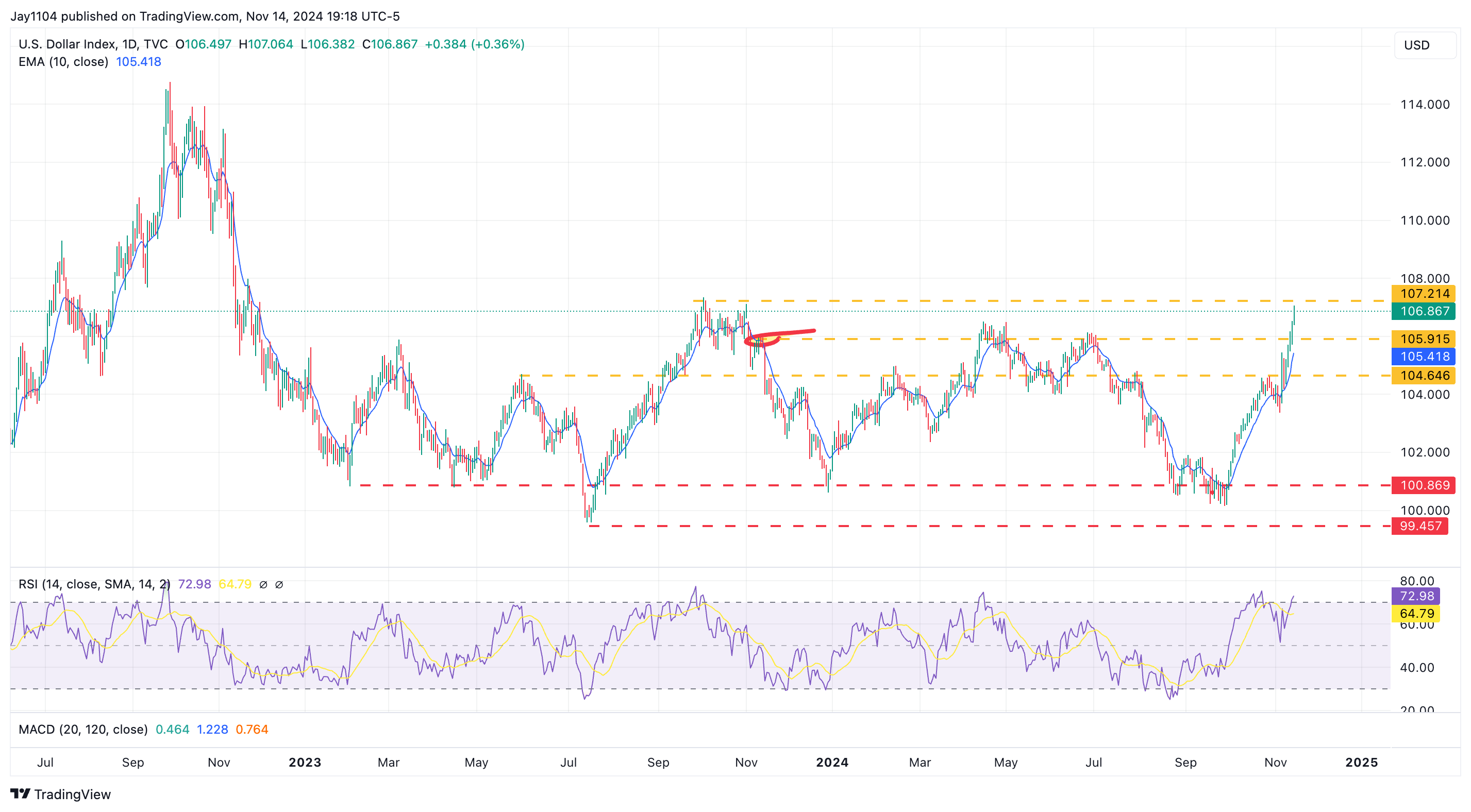 US Dollar Index-Daily Chart