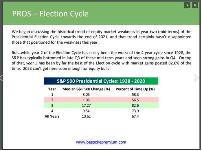 Bespoke Election Cycle