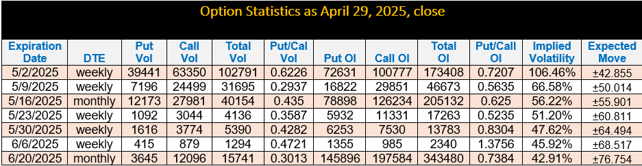 Option Statistics