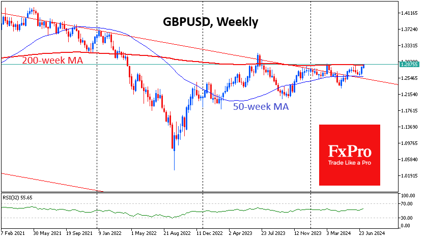 GBP/USD-Weekly Chart