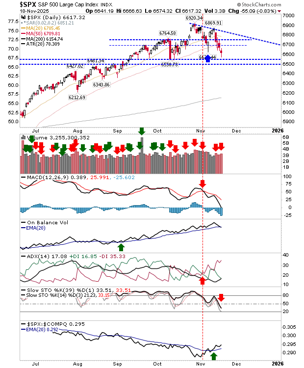 SPX-Daily Chart SPX-Daily Chart