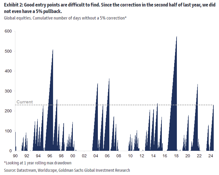 Global Equities