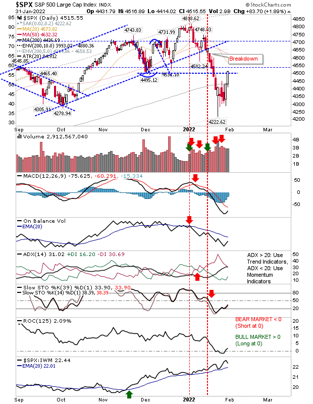 SPX Daily Chart