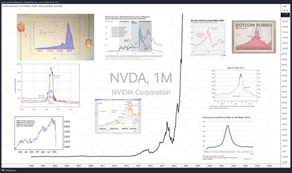 NVDA Monthly Chart
