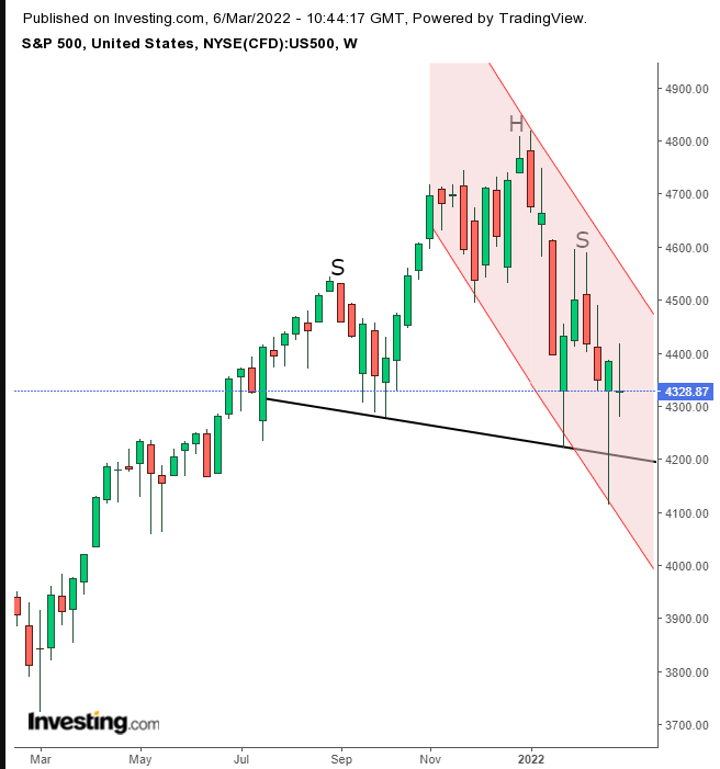 SPX Weekly