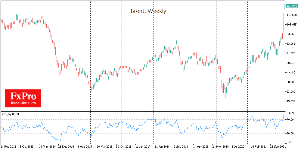 Brent crude weekly chart.