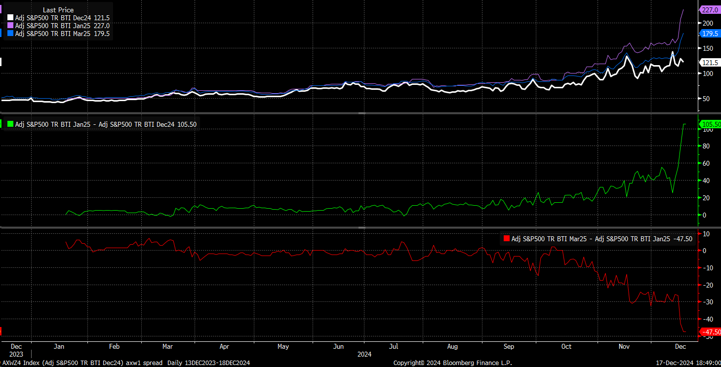 S&P 500 Total Returns Chart