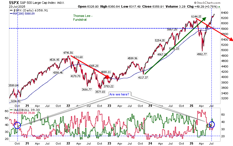 SPX-Daily Chart