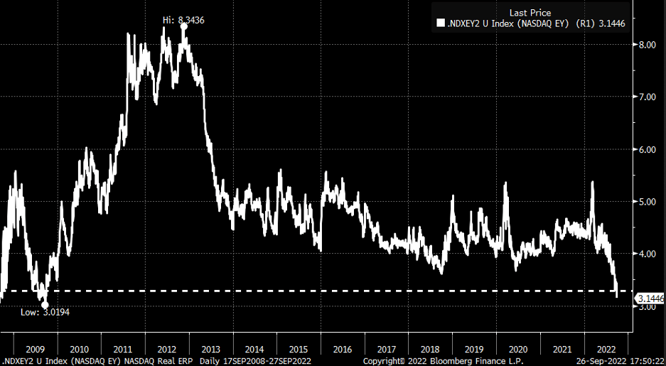 NDXEY2 Chart