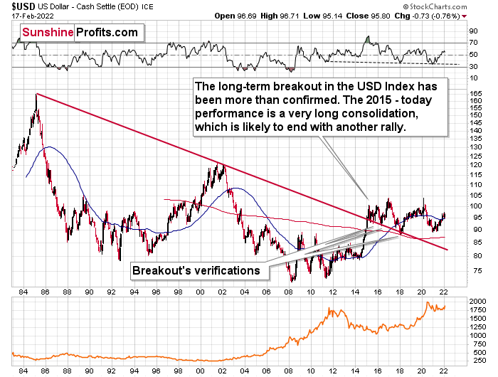 U.S. Dollar Index.