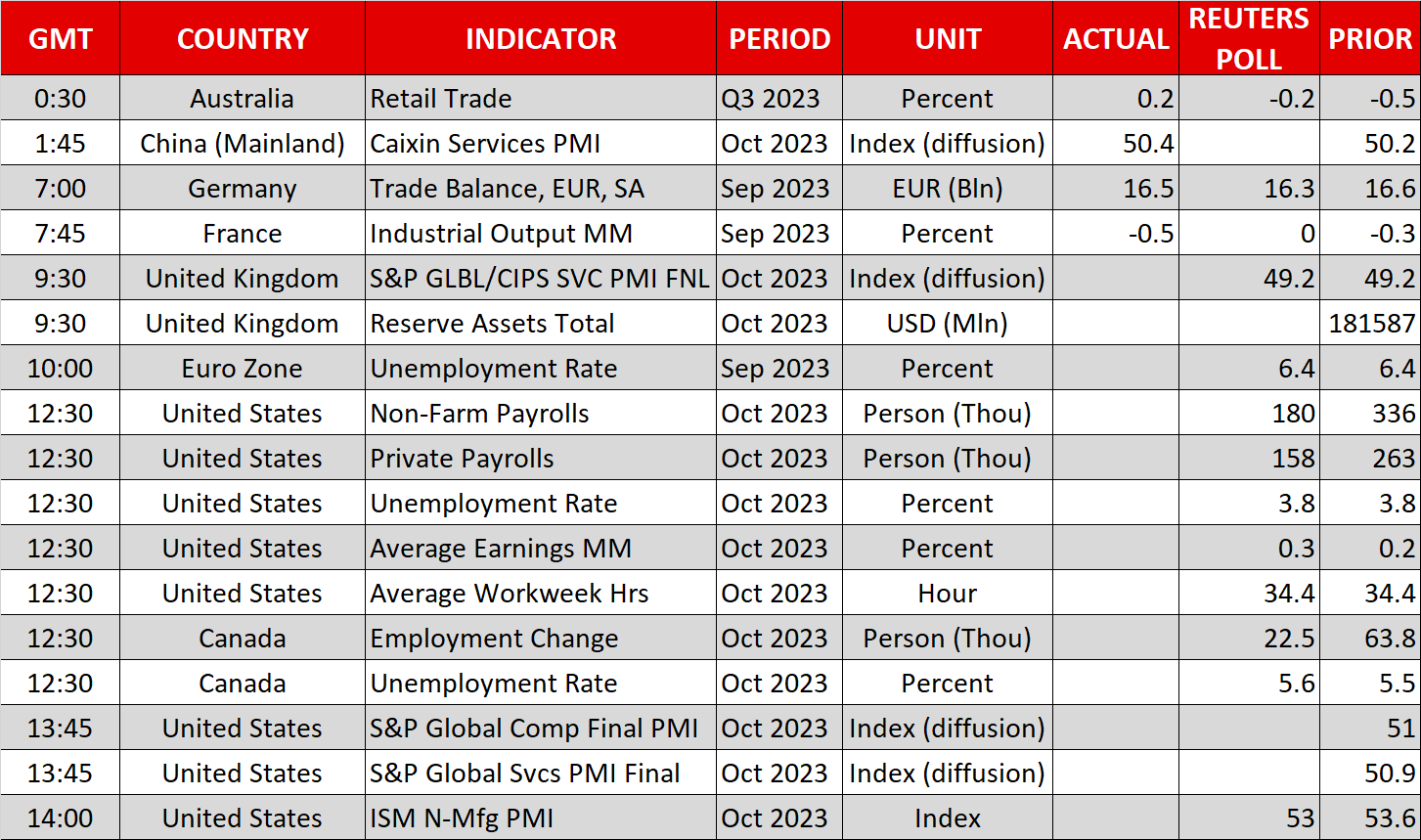 Investors lock gaze on US NFP data