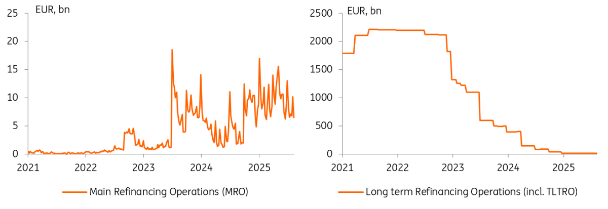 ECB Operations