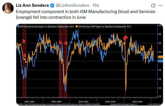 ISM Employment Tweet