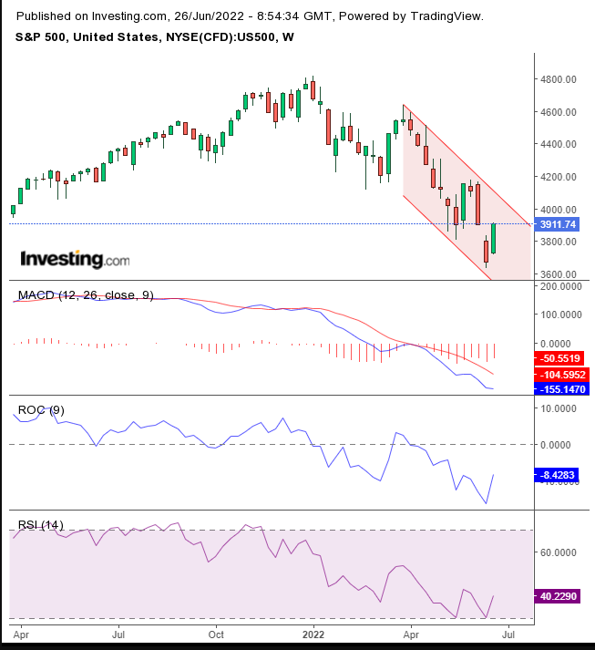 SPX Weekly