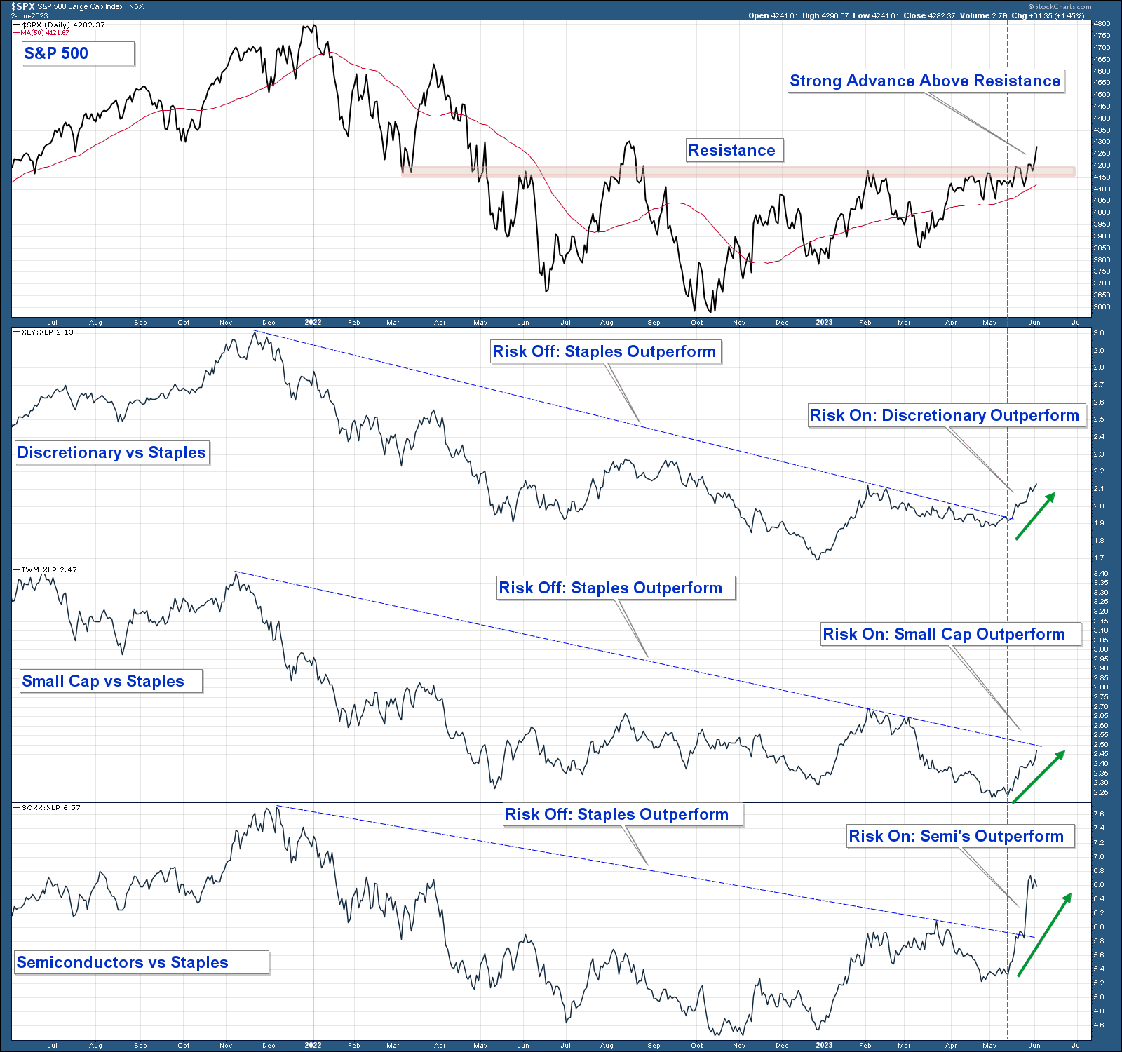 S&P 500