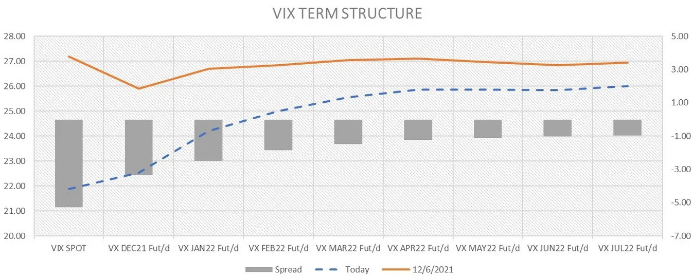 VIX Term Structure
